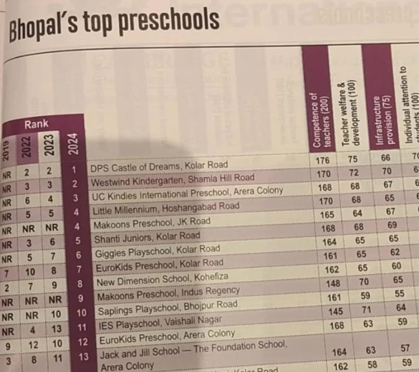 Balbhawan School - Print Media