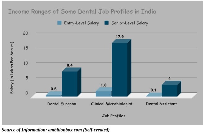 mansarovardentalcollege