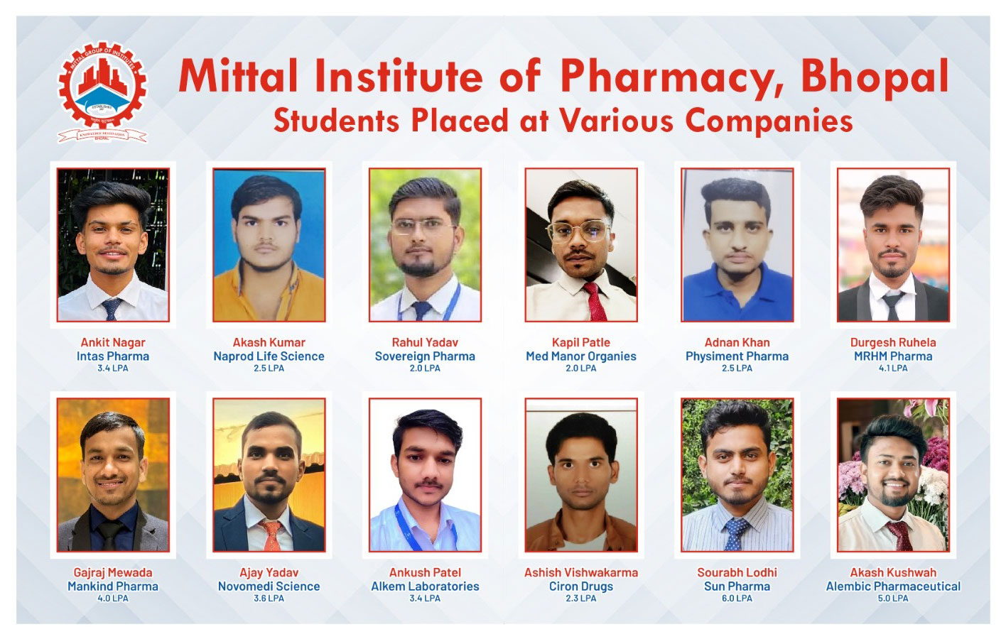 Pharmacy Institute Bhopal