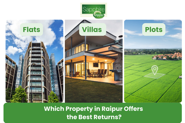 Property in Raipur Offers the Best Returns