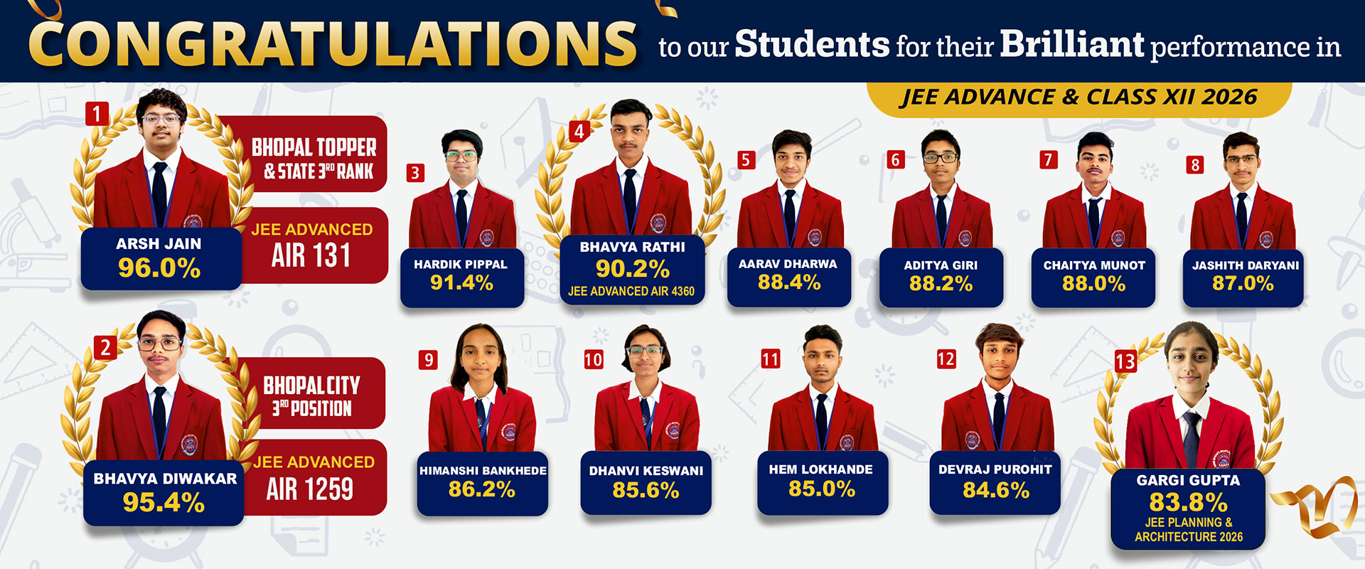 Schools in Bhopal